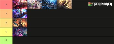 qiyana skin tier list.